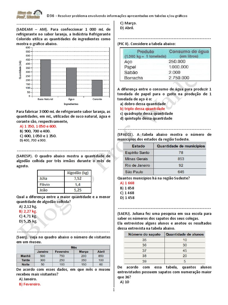 Exercícios Práticos De Interpretação De Gráficos E Tabelas Para O 9º Ano Pdf Com Soluções 1972