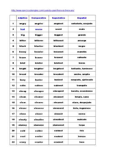 Pr Tica Intensiva De Comparativo E Superlativo Em Ingl S Lista De